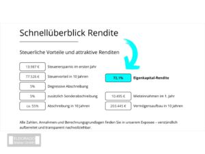 Steuergestaltung