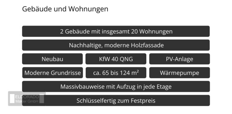 Schnellüberblick Projekt
