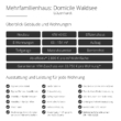 Neubau-Eigentumswohnung im Domicile Waldsee - Übersicht Gebäude und Wohnun