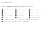 Neubau-Wohnung im Domicile Gäublick - einfach schön wohnen! - 2.2_Schnellüberblick