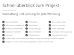 Tolle Obergeschosswohnung mit Blick auf Parkanlage - Schnellüberblich Projekt_2.pn